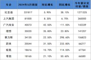 「分析」CBS最佳阵容预测：一阵东亚字约杜&三阵库哈华戈眉